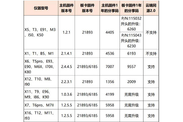 華測云端同源2.0常見問題解答，看完你就知道了