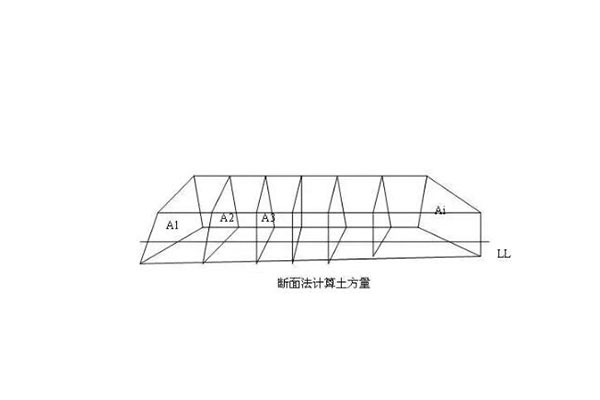 三角網(wǎng)法、方格網(wǎng)法、斷面法3種計(jì)算土石方量的方法，選哪一種?看完就知道