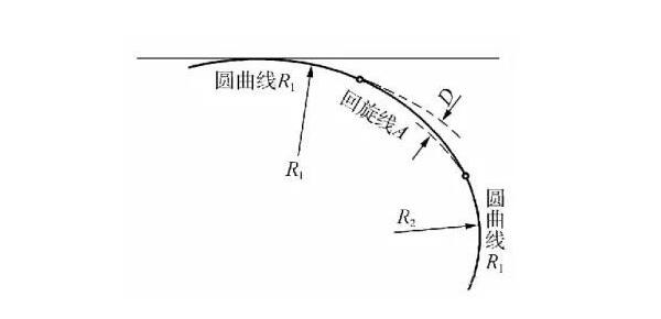 什么是道路平曲線?關(guān)于直線、圓曲線和緩和曲線三種組合線型詳解